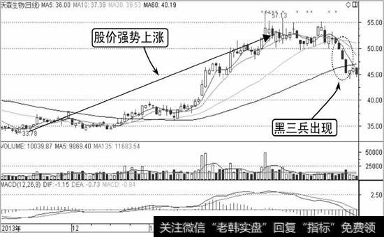 沃森生物K线走势图1