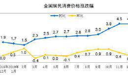 商务部：将会同有关部门加大中央储备肉投放力度