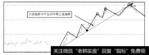 某长期<a href='/lizhengjin/271164.html'>趋势图</a>