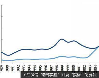 什么是股权划转选股法？