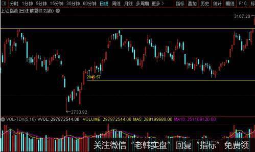 投资者怎样利用股权划转选股法选股？