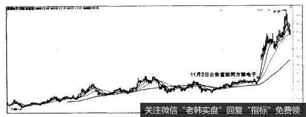 [股权划转选股法]晶源电子，重组同方微电子