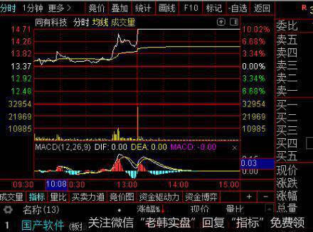 [<a href='/gpcyml/273048.html'>重组股</a>选股法]地方国资重组