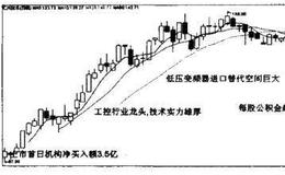 投资者怎样利用新股选股法选股？