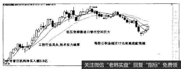 投资者怎样利用新股选股法选股？