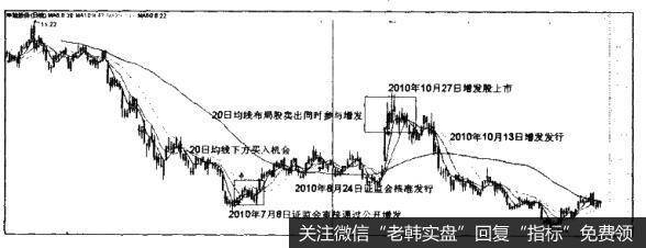投资者怎样利用公开增发选股法选股？