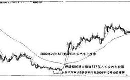 [衍生金融工具选股法]ETF套利怎样做？