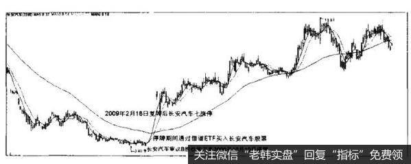 [衍生金融工具选股法]ETF套利怎样做？