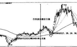 [衍生金融工具选股法]权证的套利怎样做？