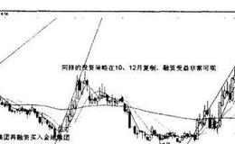 [衍生金融工具选股法]融资融券的套利怎样做？