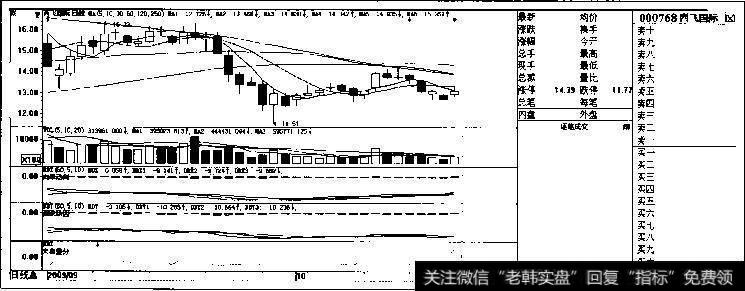 西飞国际