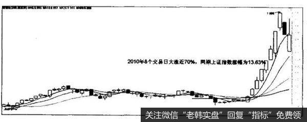 [衍生金融工具选股法]分级基金套利怎样做？