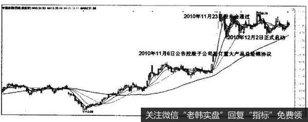 投资者怎样利用购销合同选股法选股？