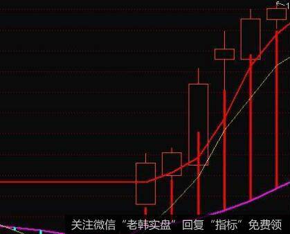 什么是大订单选股法？