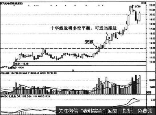 投资者怎样利用大订单选股法选股？