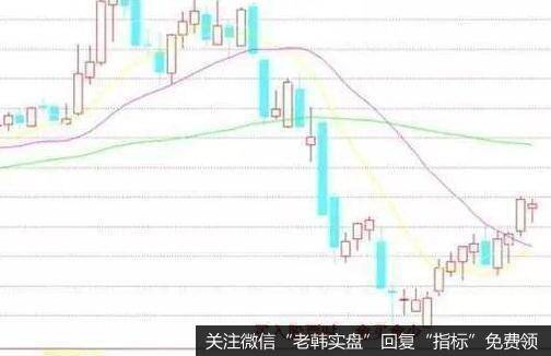 [跟踪机构选股法]投资者怎样跟踪机构独门股“猎杀黑马”？