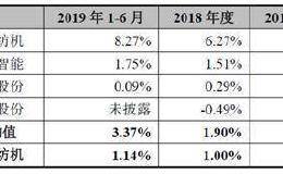 业绩曾长期依赖拿补贴和卖资产 日发纺机拟IPO