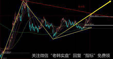 丁大卫最新<a href='/caijunyi/290233.html'>股市</a>评论：缩量反弹，大概率还是见顶回落