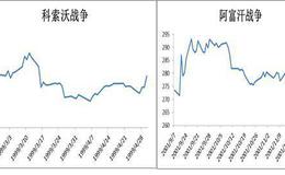 杨德龙股市最新消息：伊事件对<em>黄金价格</em>走势有何影响？