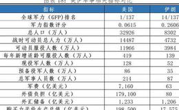 任泽平股市最新相关消息：美伊危机的原因、影响及展望