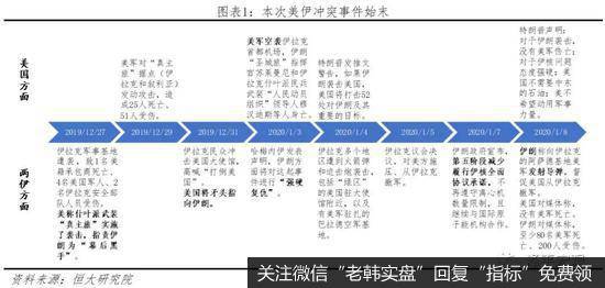 任泽平<a href='/caijunyi/290233.html'>股市</a>最新相关消息：美伊危机的原因、影响及展望1