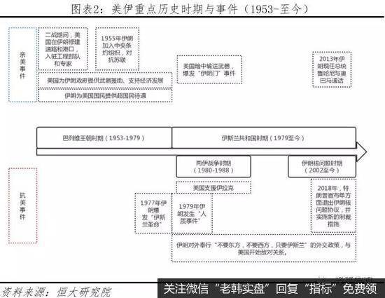 任泽平股市最新相关消息：美伊危机的原因、影响及展望2