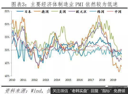 任泽平股市最新相关消息：美伊危机的原因、影响及展望3