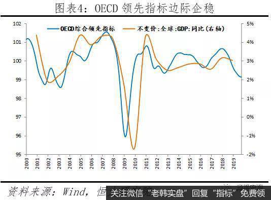 任泽平股市最新相关消息：美伊危机的原因、影响及展望4