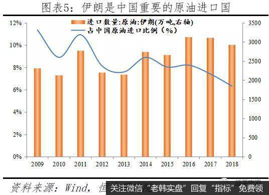 任泽平股市最新相关消息：美伊危机的原因、影响及展望5