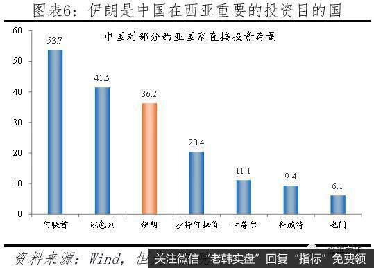 任泽平股市最新相关消息：美伊危机的原因、影响及展望6