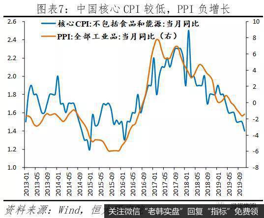 任泽平股市最新相关消息：美伊危机的原因、影响及展望7