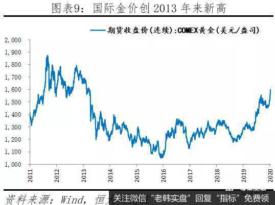 任泽平股市最新相关消息：美伊危机的原因、影响及展望9