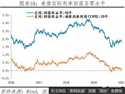 任泽平股市最新相关消息：美伊危机的原因、影响及展望10