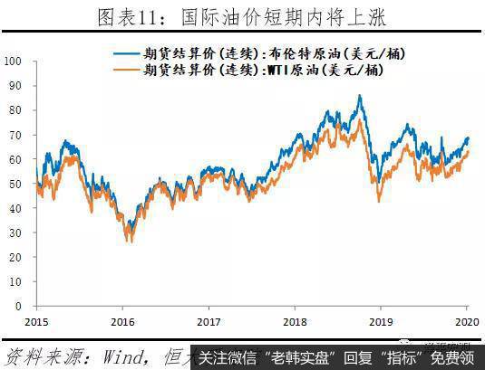 任泽平股市最新相关消息：美伊危机的原因、影响及展望11