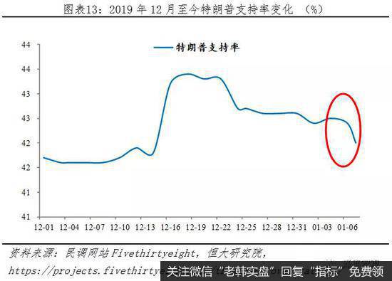 任泽平股市最新相关消息：美伊危机的原因、影响及展望13