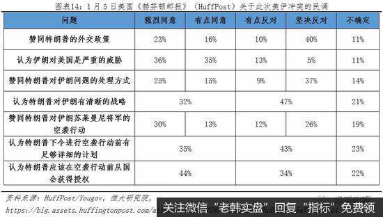 任泽平股市最新相关消息：美伊危机的原因、影响及展望14