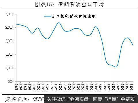 任泽平股市最新相关消息：美伊危机的原因、影响及展望15