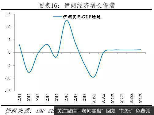 任泽平股市最新相关消息：美伊危机的原因、影响及展望16