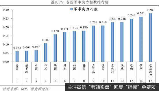 任泽平股市最新相关消息：美伊危机的原因、影响及展望17