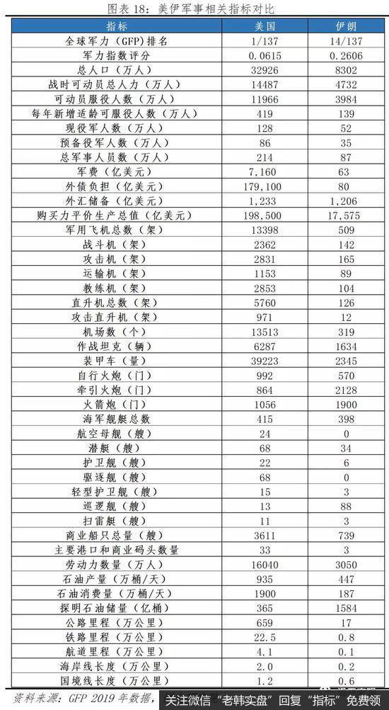 任泽平股市最新相关消息：美伊危机的原因、影响及展望18