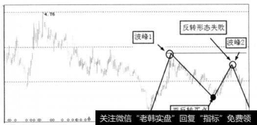 反转形态失败图