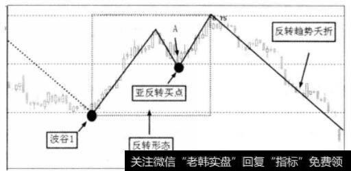 趋势夭折风险图