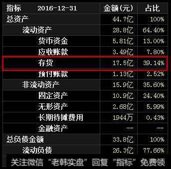 风险已提示，你亏损跟我没关系
