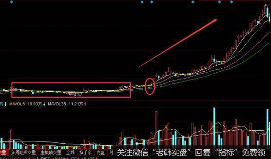 皖通高速走势图