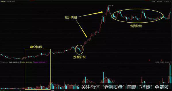 中国软件（600536）在2008年10月到次年7月的走势图