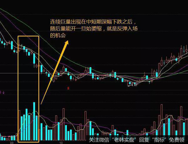 单日凸量形态的案例分析