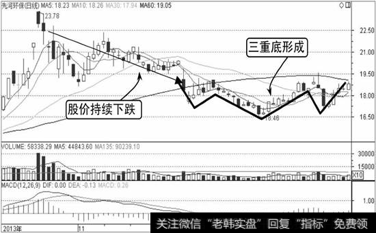 先河环保K线走势图1