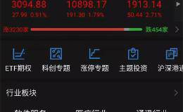 创业板又新高了！A股的春天属于科技股？