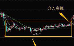 股票知识入门｜庄家逼空式拉升的手法以及散户应对逼空式拉升的技巧