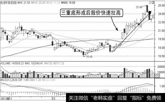 先河环保K线走势图2